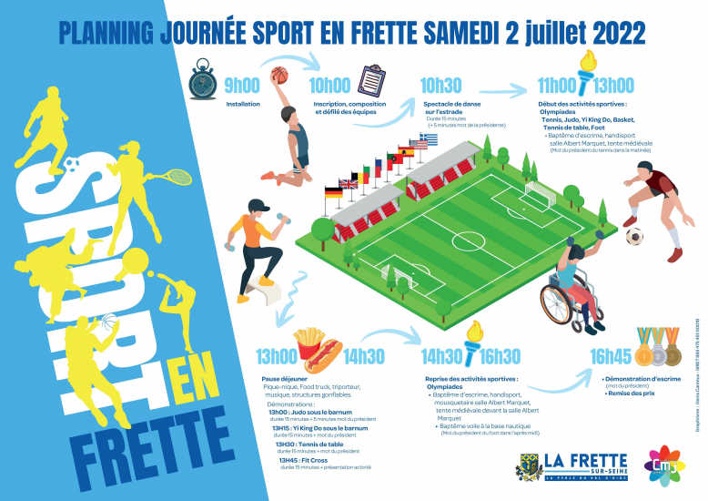 Sport en Frette